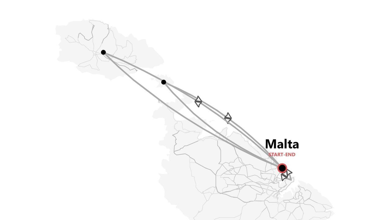 A map illustrating a travel itinerary for Malta. The route is shown with lines and dots, with a single point marked as 'START-END'.