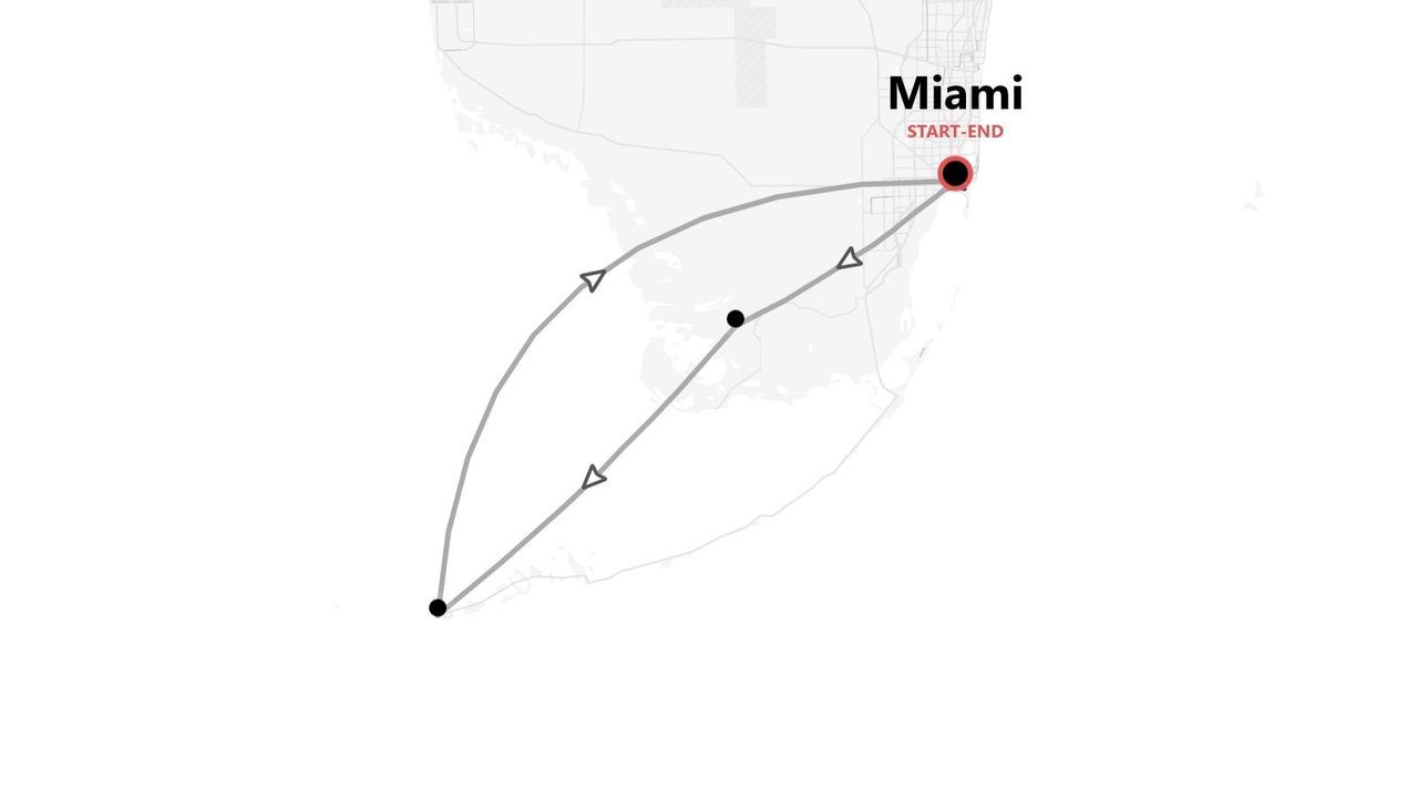 A minimalist map showing a round-trip travel itinerary with a start and end point in Miami.