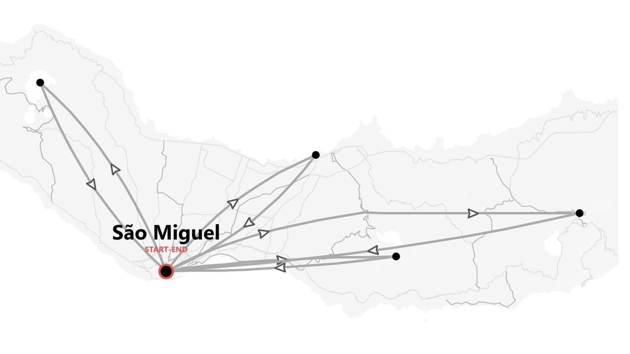 A grayscale map showing a travel itinerary across the island of São Miguel, with a marked start and end point.