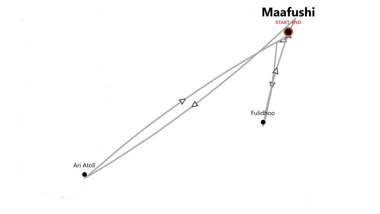 A map showing a travel route starting and ending in Maafushi, with stops at Fulidhoo and Ari Atoll.