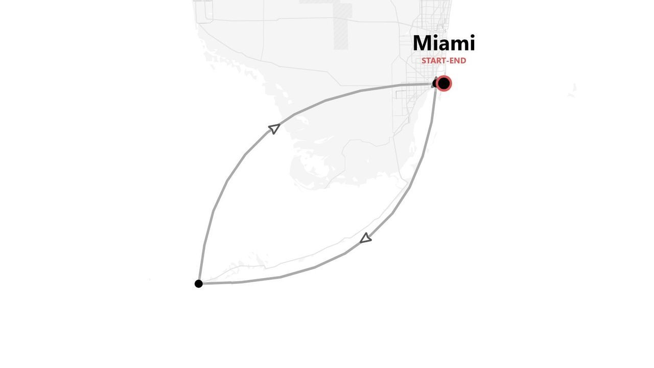 Una mappa grafica che illustra un itinerario di andata e ritorno con partenza e arrivo a Miami, tracciato su uno sfondo grigio chiaro.