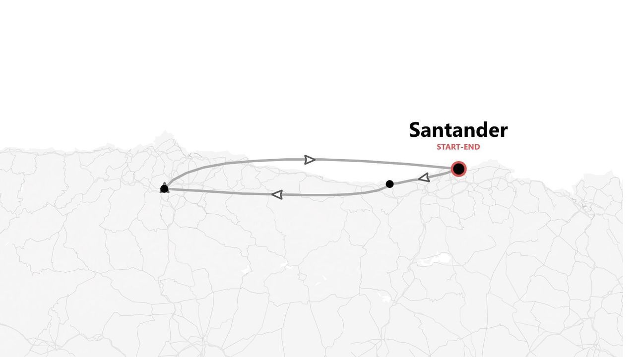 Una mappa che illustra un itinerario di viaggio circolare che inizia e finisce a Santander, indicato da una linea grigia con frecce.