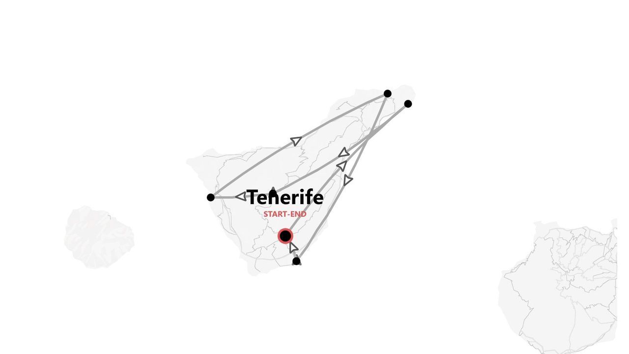 Mappa di un itinerario di viaggio intorno all'isola di Tenerife, con un percorso che collega diversi punti e un'indicazione di inizio e fine.