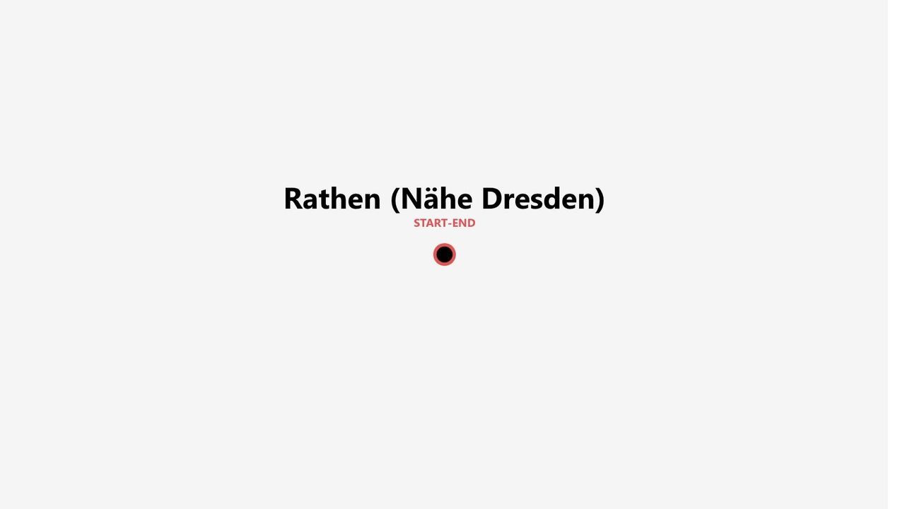 Reiseplan-Grafik: Rathen bei Dresden als Start- und Endpunkt auf der Karte.