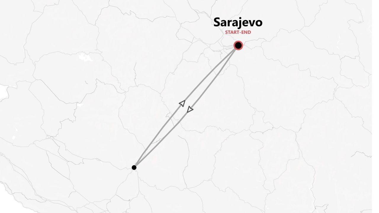 Una mappa stilizzata che illustra un itinerario di viaggio di andata e ritorno con partenza e arrivo a Sarajevo.