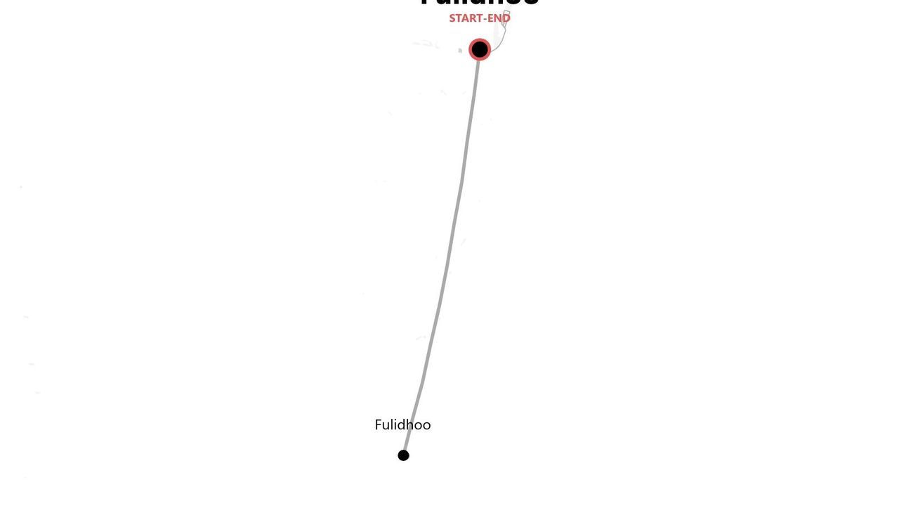 A minimalist map illustrating a route between Fulidhoo and Faidhoo, which is marked as both the start and end point.