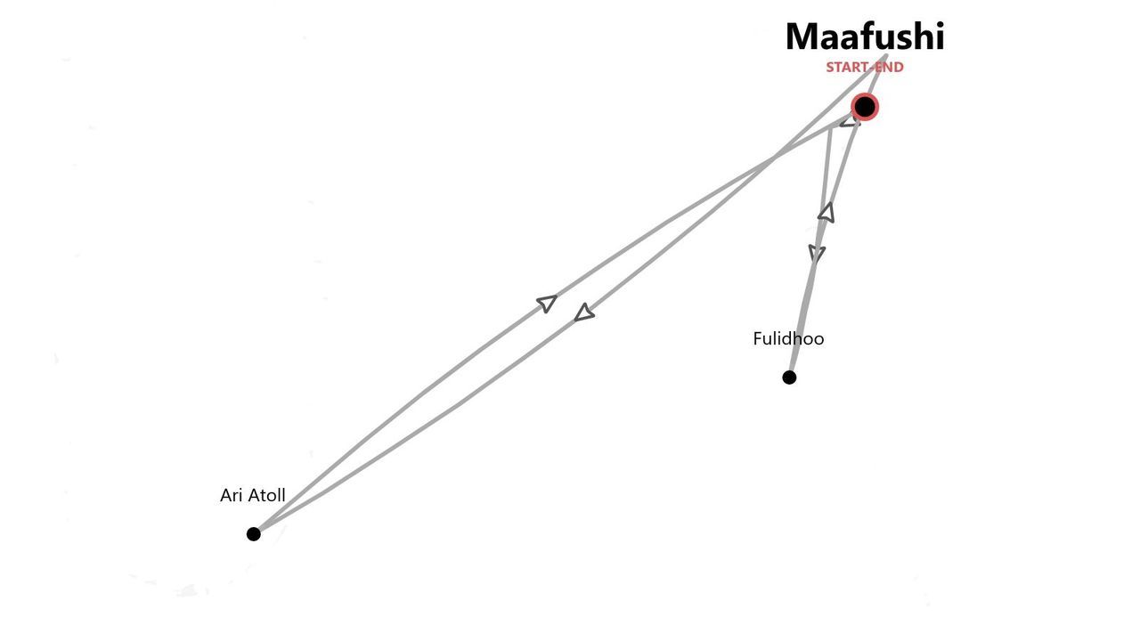 A map showing a travel itinerary that starts and ends at Maafushi, with stops at Ari Atoll and Fulidhoo.