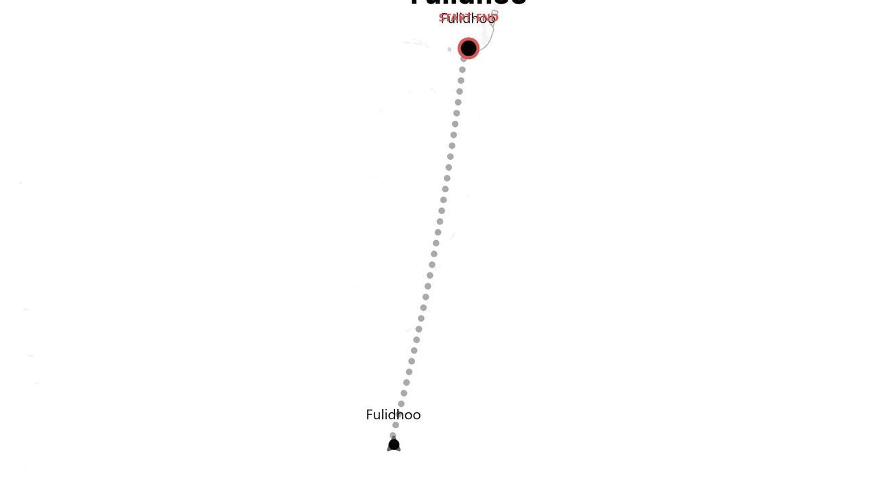 A simple map graphic showing a dotted line route between two points, both labeled Fulidhoo, on a white background.