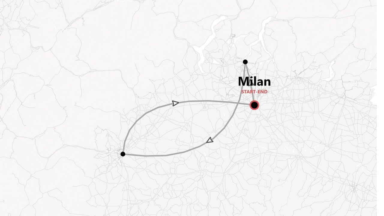 A stylized map illustrating a circular travel itinerary with arrows, starting and ending at a point labeled Milan.