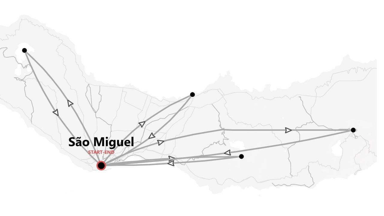 A grayscale map showing a travel itinerary on the island of São Miguel, with a marked start and end point.