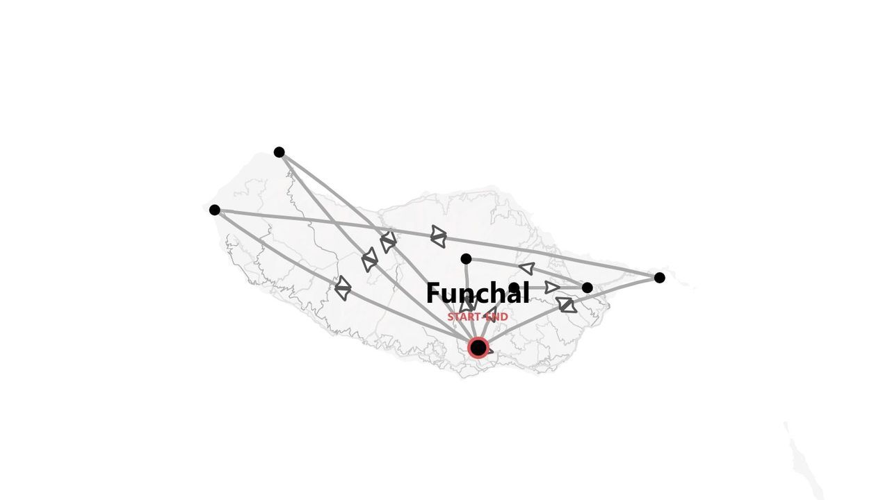 Mappa grafica di un itinerario di viaggio attraverso l'isola di Madeira, con Funchal come punto di partenza e arrivo.