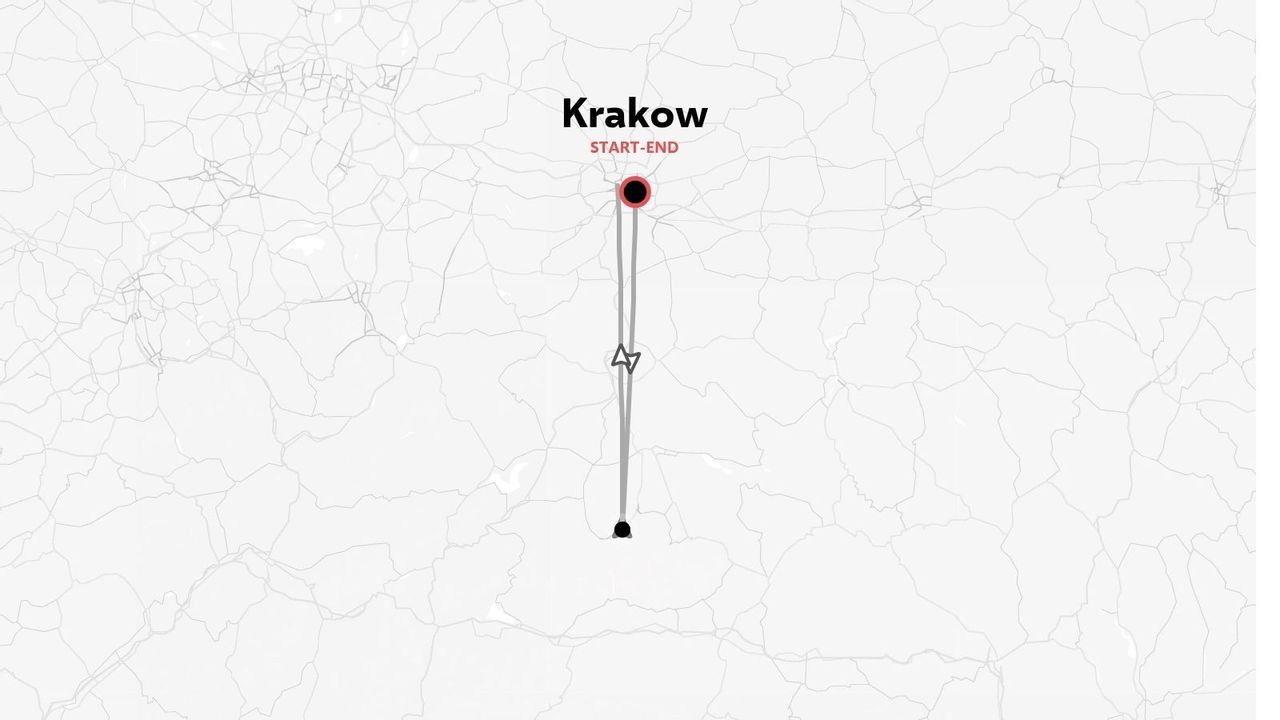 Travel route map showing an itinerary starting and ending in Krakow with a south-bound journey.