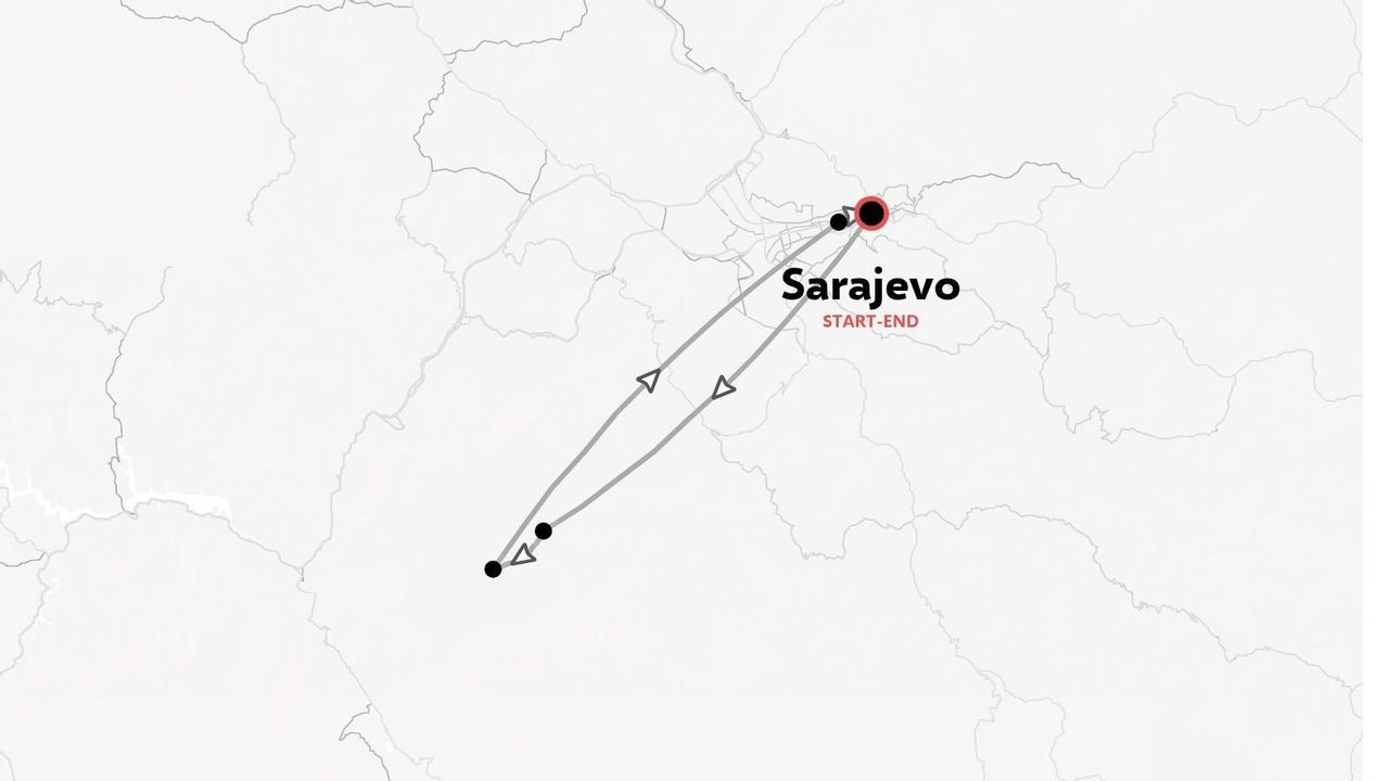 Un mapa de ruta de viaje que muestra un viaje de ida y vuelta que empieza y termina en Sarajevo con flechas de dirección.