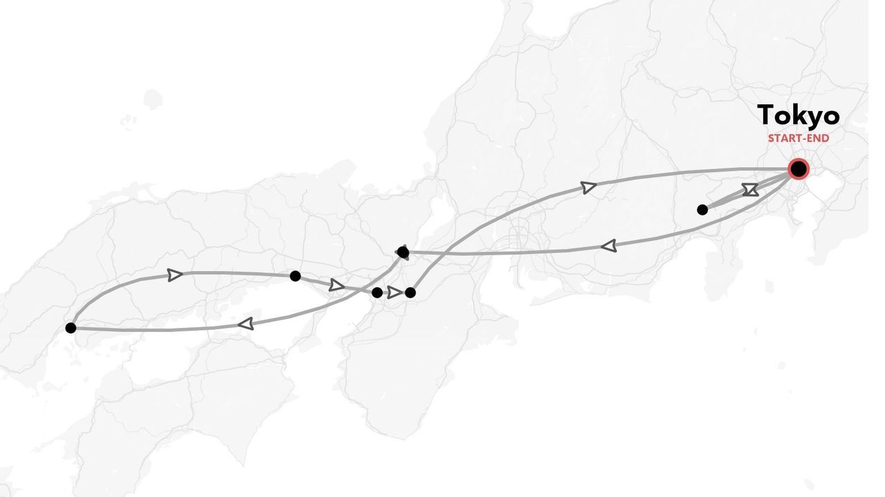 Un itinéraire de voyage à travers le Japon avec des flèches directionnelles, commençant et se terminant à Tokyo avec plusieurs arrêts sur le parcours.