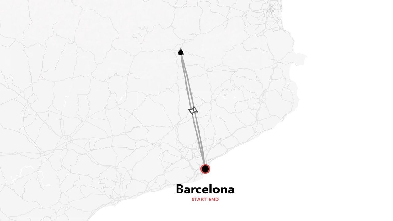 Una ruta de viaje que comienza y termina en Barcelona con rutas direccionales que se extienden hacia el norte.