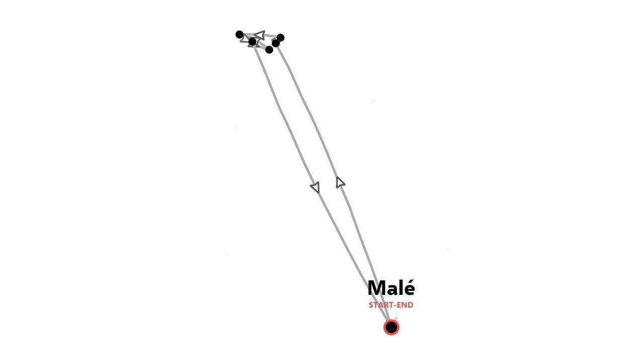 Une carte d'itinéraire de voyage minimaliste montrant un aller-retour commençant et se terminant à Malé avec des points de repère sur l'itinéraire nord.