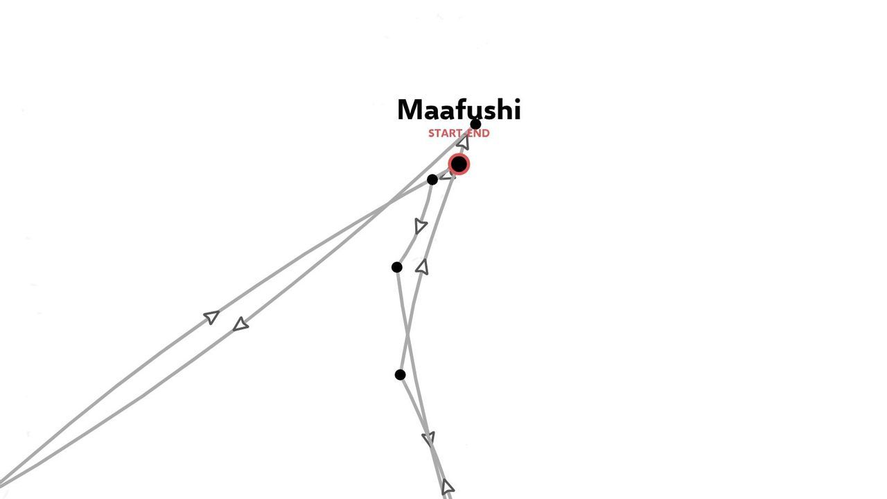 Una mappa dell'itinerario di viaggio che mostra i punti di passaggio con frecce con inizio e fine a Maafushi su uno sfondo bianco semplice.