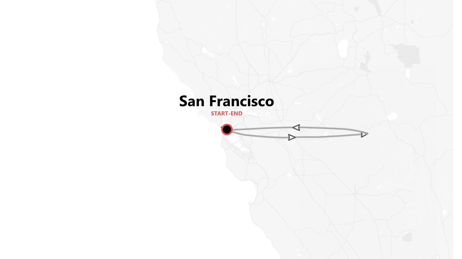 A travel route map starting and ending in San Francisco, California, with loop arrows heading east and returning.