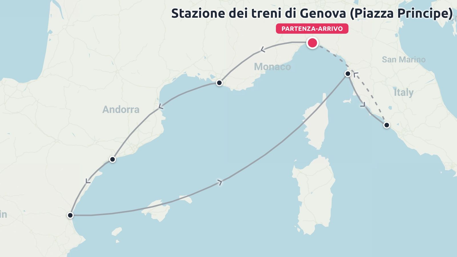 Una mappa che mostra un itinerario di viaggio circolare che inizia e termina alla stazione ferroviaria di Genova attraverso Italia, Francia e Spagna