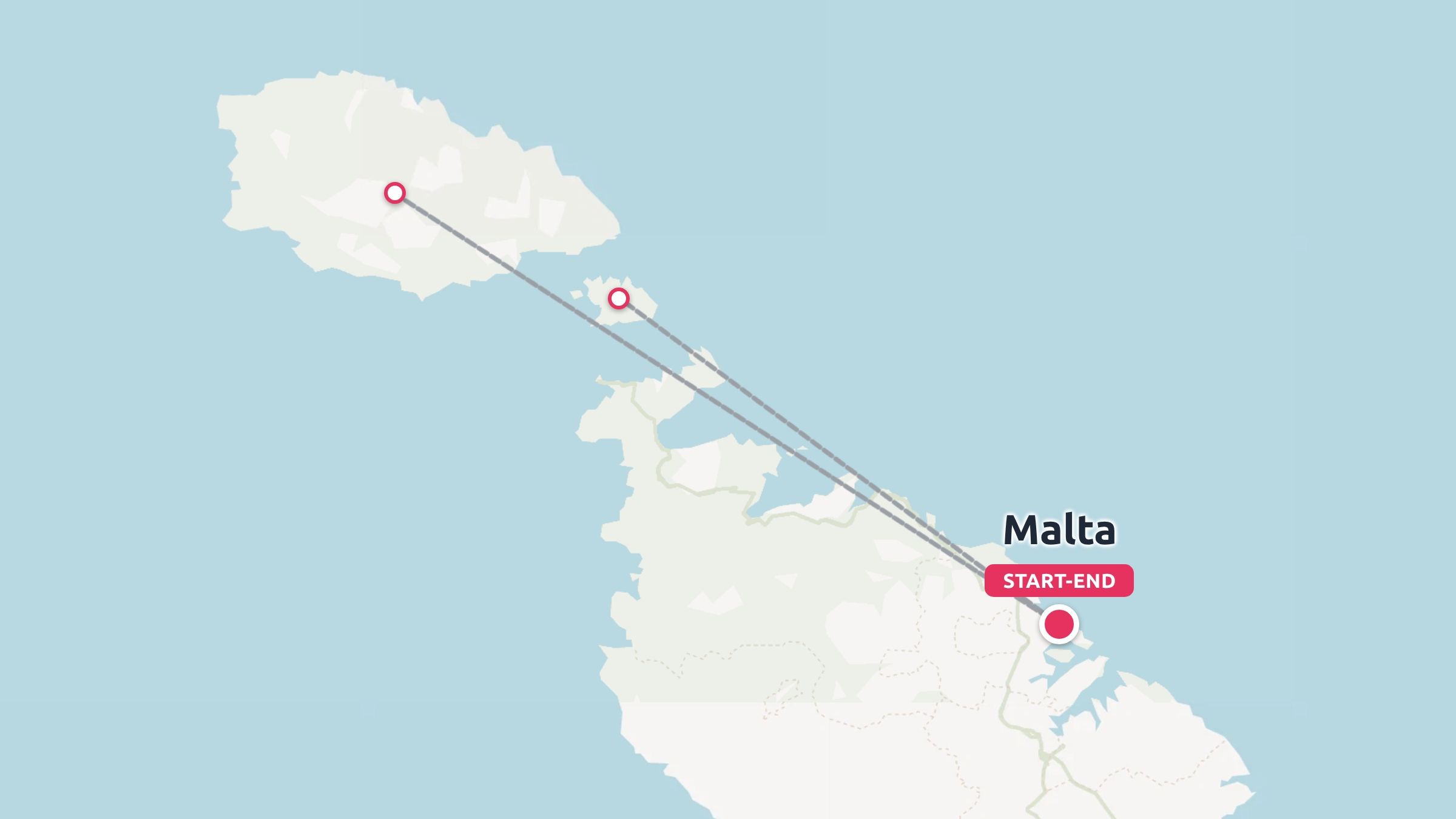 Travel route map of Malta connecting the main island, Comino, and Gozo with path lines and a start-end marker.