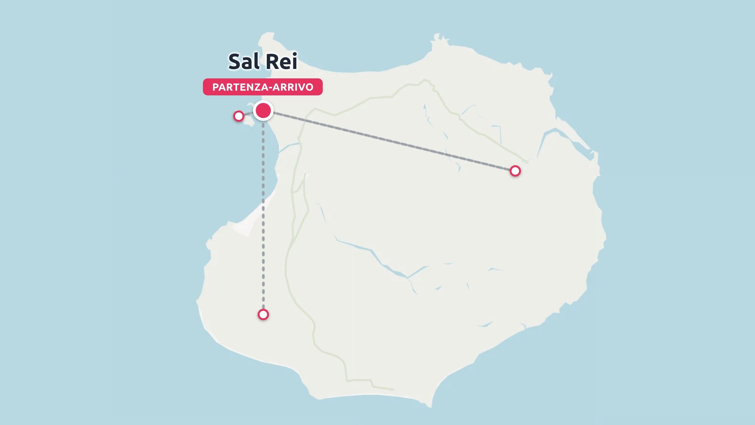 Mappa dell'itinerario di viaggio di un'isola che mostra le tappe collegate da linee tratteggiate con partenza e arrivo a Sal Rei.
