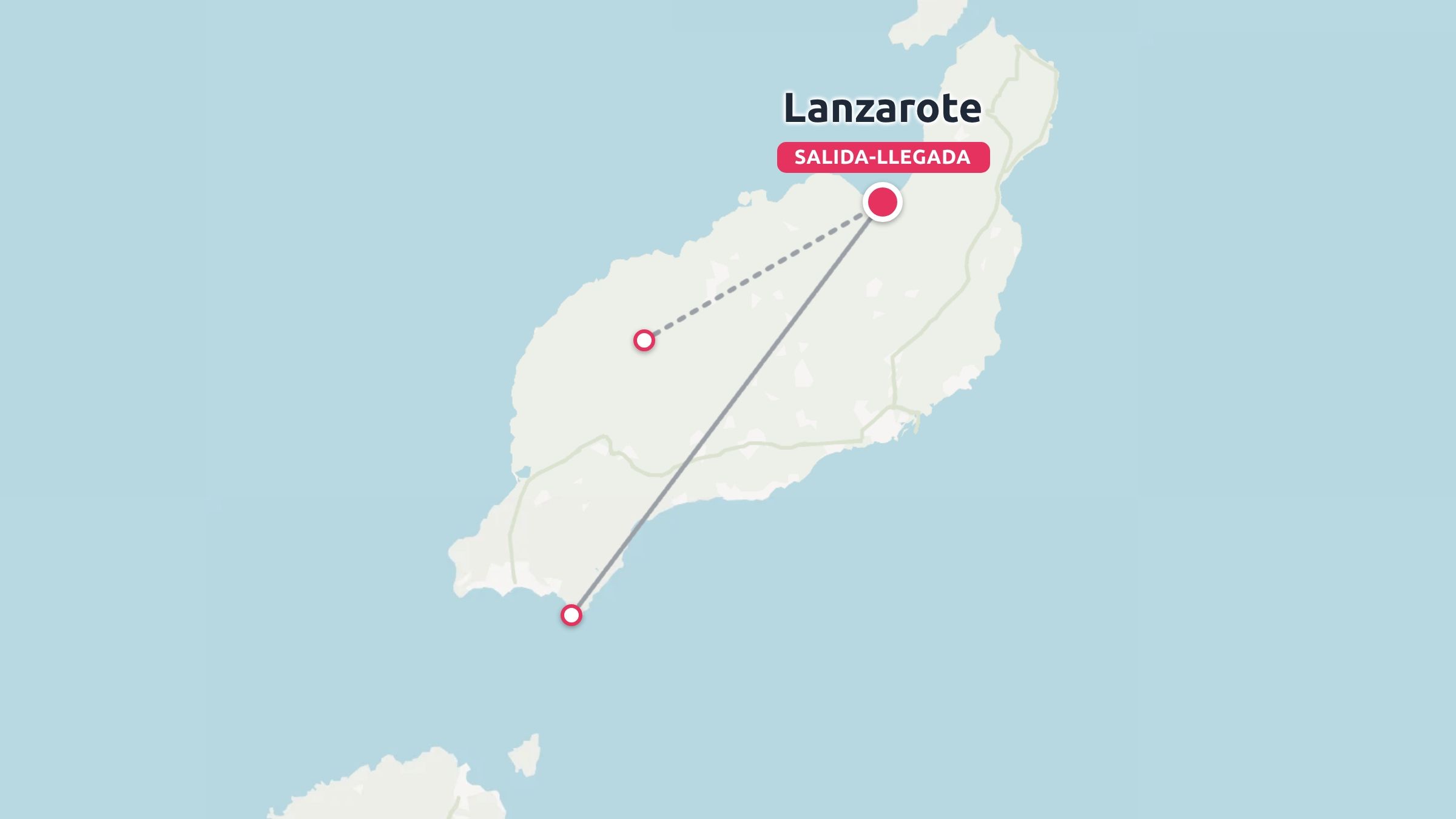 Un mapa de ruta de viaje de la isla de Lanzarote con paradas marcadas y una línea de ruta de vuelo que conecta las ubicaciones.