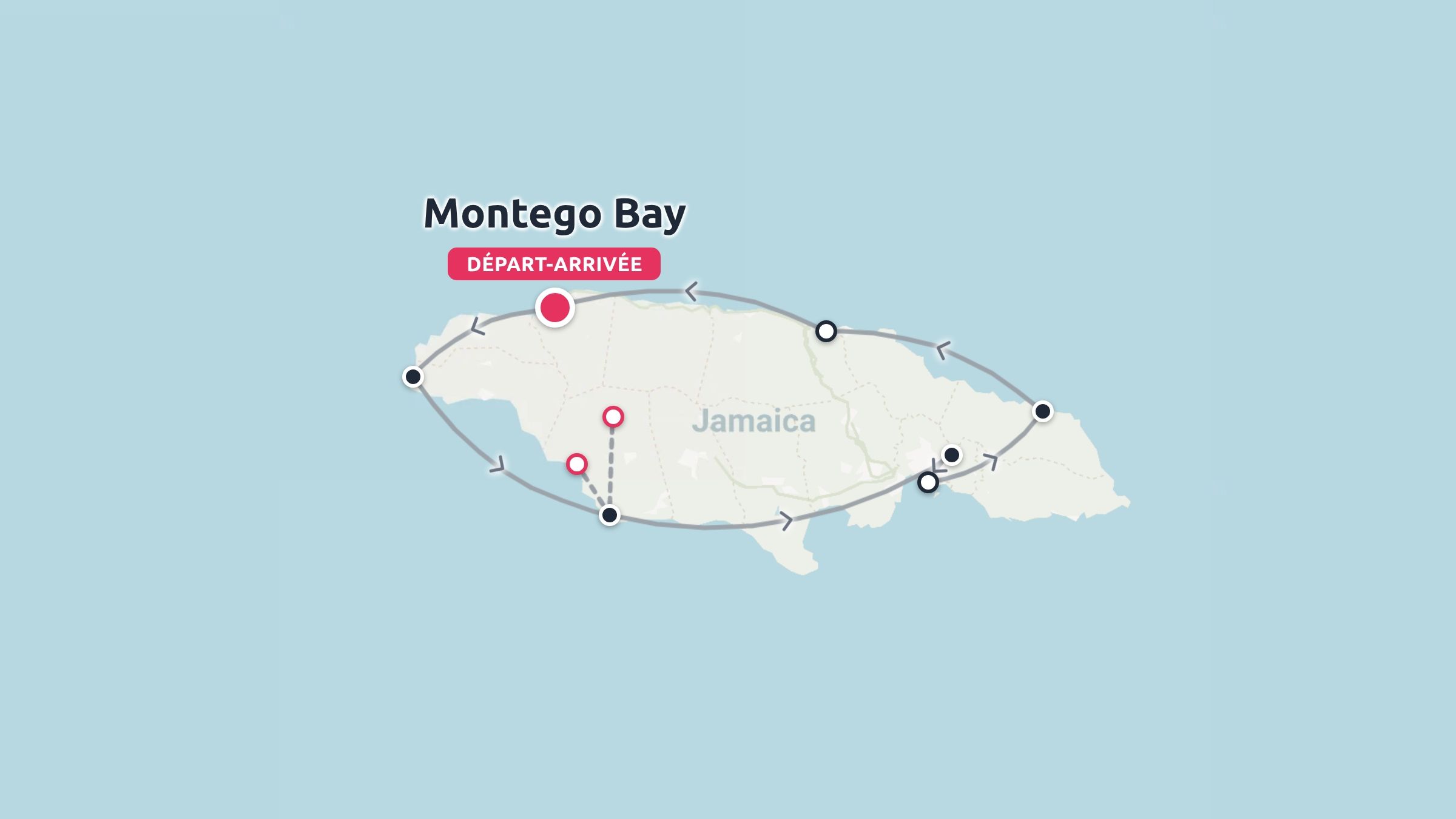 Carte de l'itinéraire de voyage en Jamaïque montrant un circuit circulaire commençant et se terminant à Montego Bay.