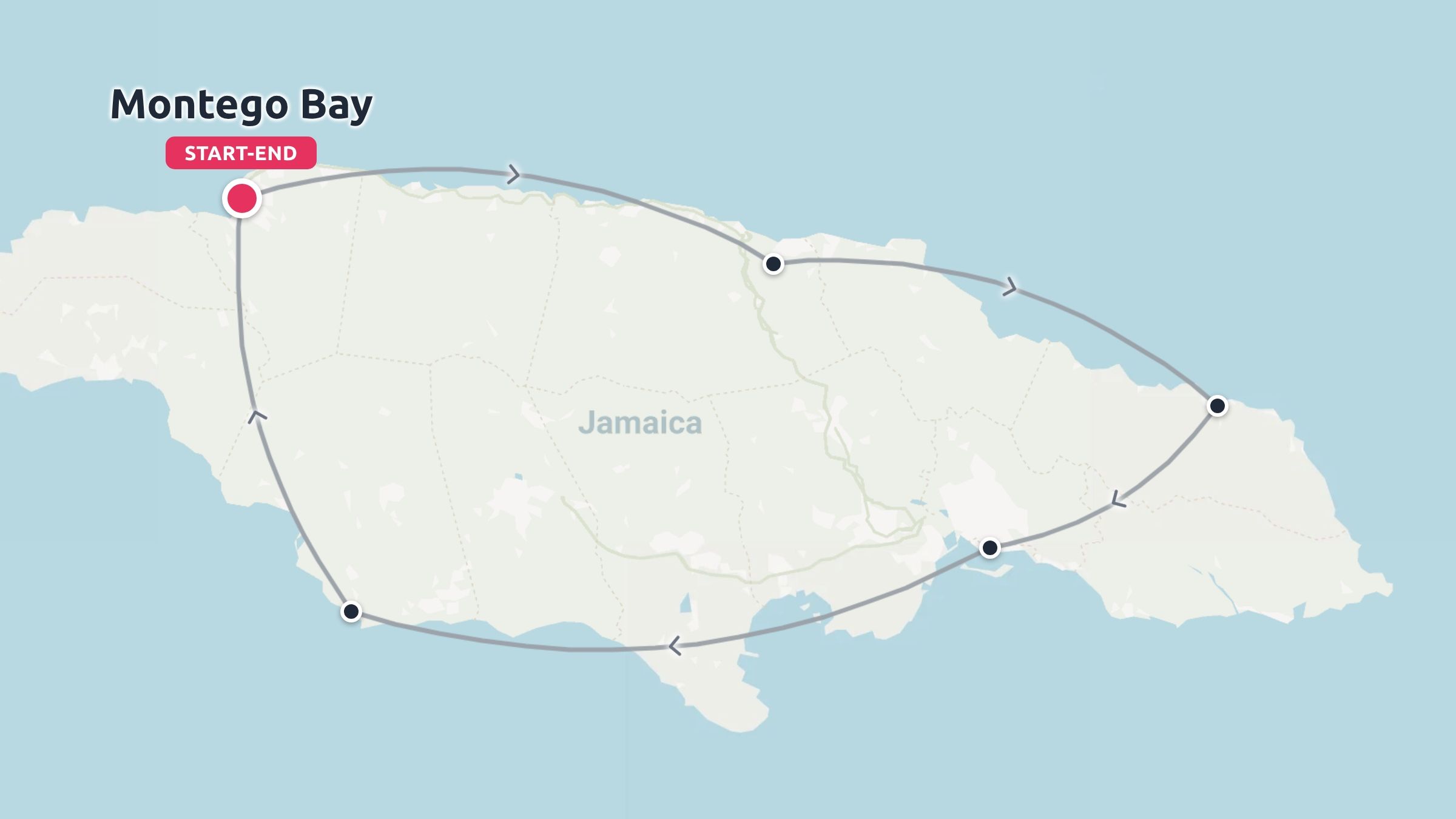 A travel route map of Jamaica outlining a loop itinerary starting and ending in Montego Bay with multiple stops.