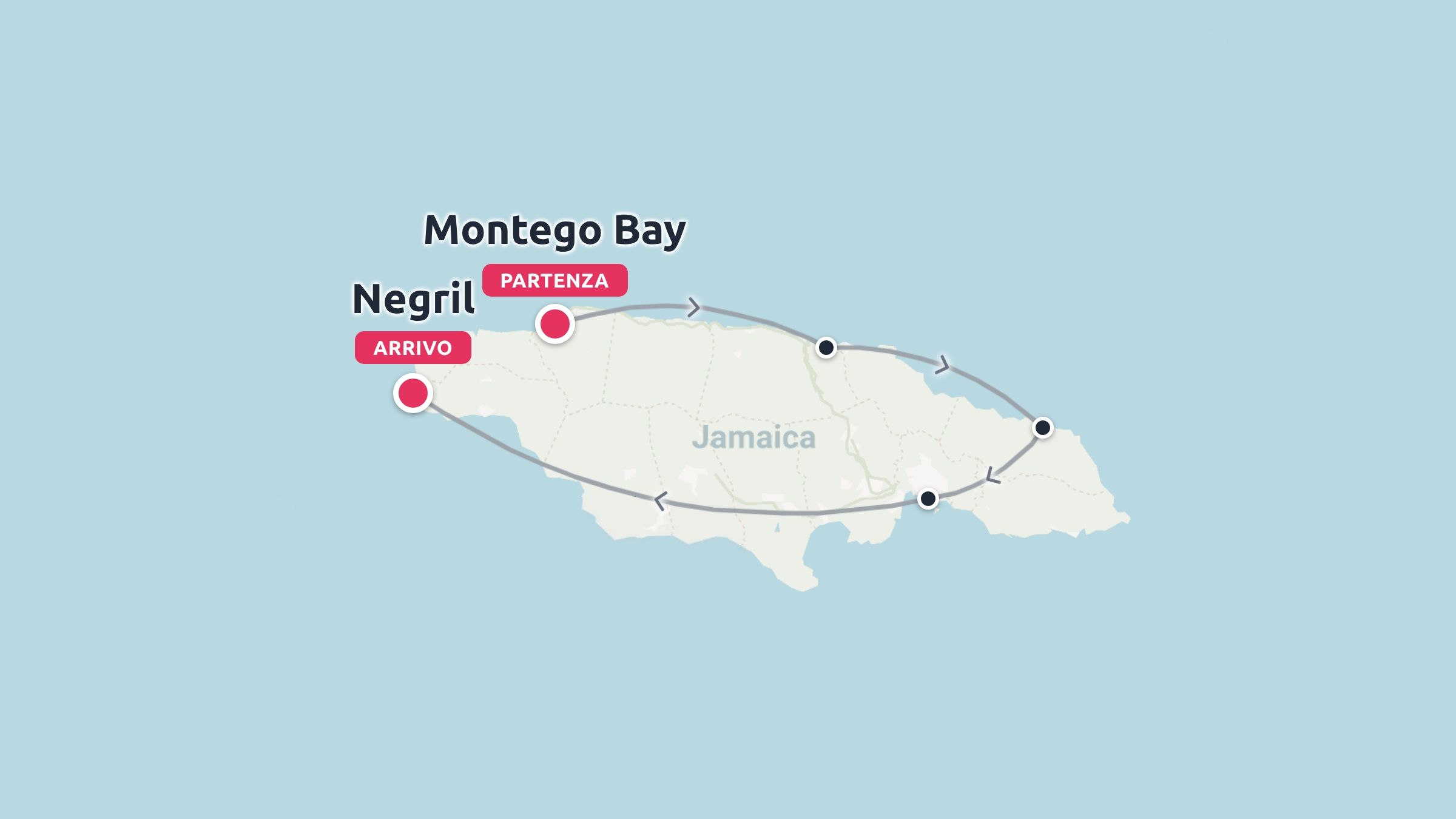 Una mappa di viaggio della Giamaica che mostra un itinerario circolare con partenza a Montego Bay e arrivo a Negril.