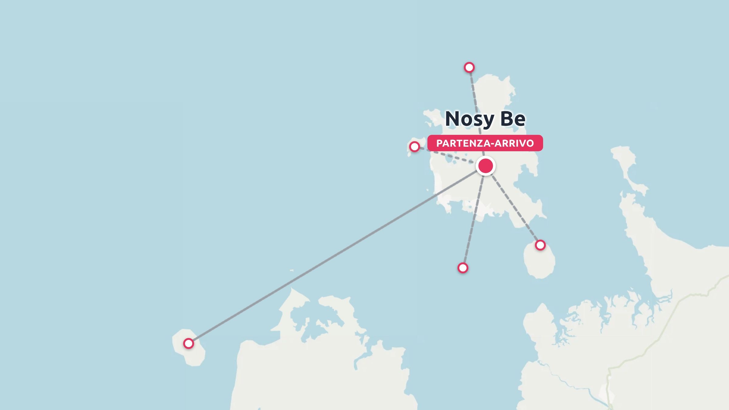 Una mappa dell'itinerario di viaggio che mostra Nosy Be come punto di partenza e di arrivo collegato alle isole circostanti