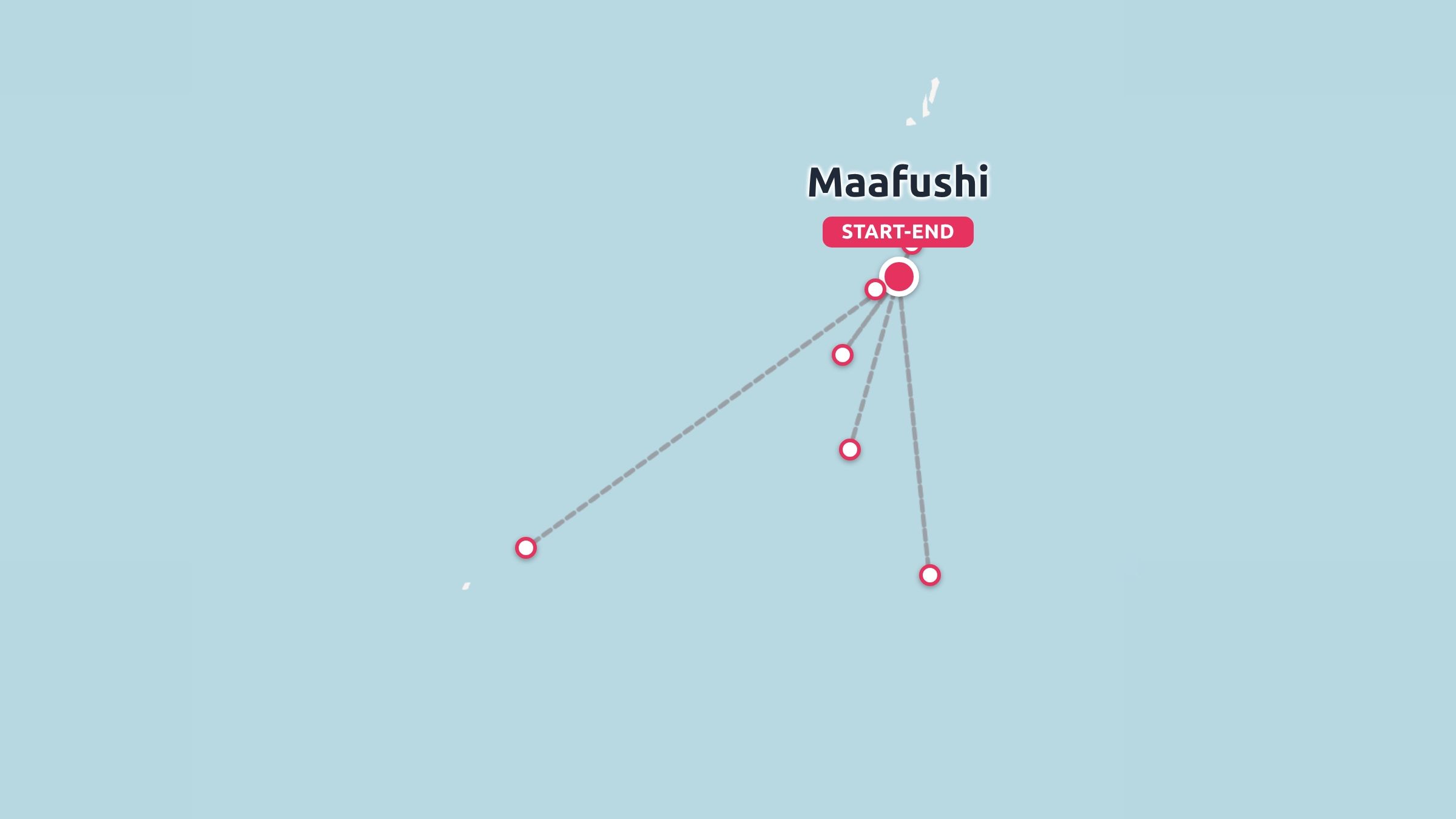 Travel route map on a light blue background indicating Maafushi as the start and end point with connected destination pins.