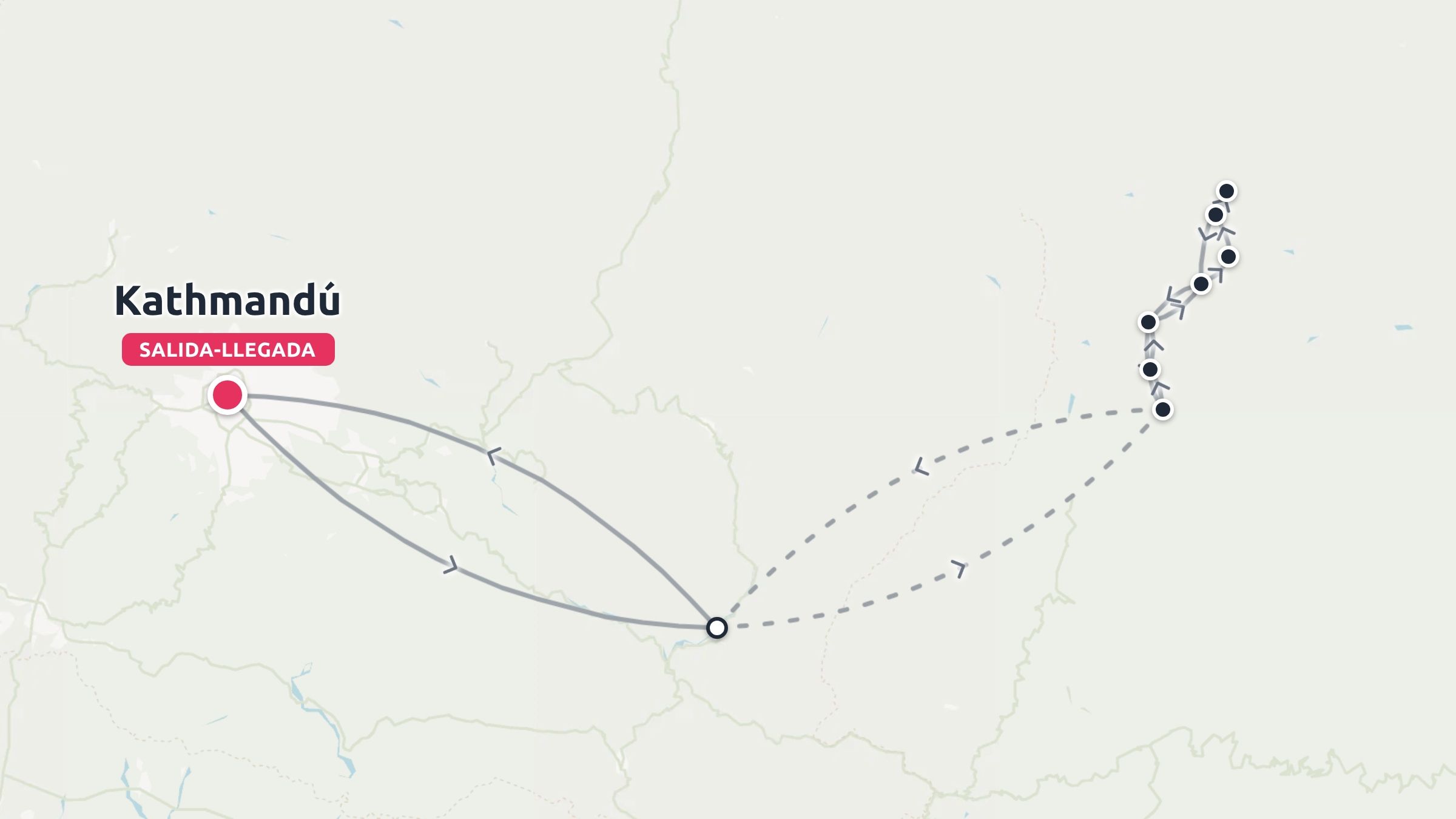 Mapa de itinerario de viaje que muestra una ruta que comienza y termina en Katmandú con varias paradas intermedias.