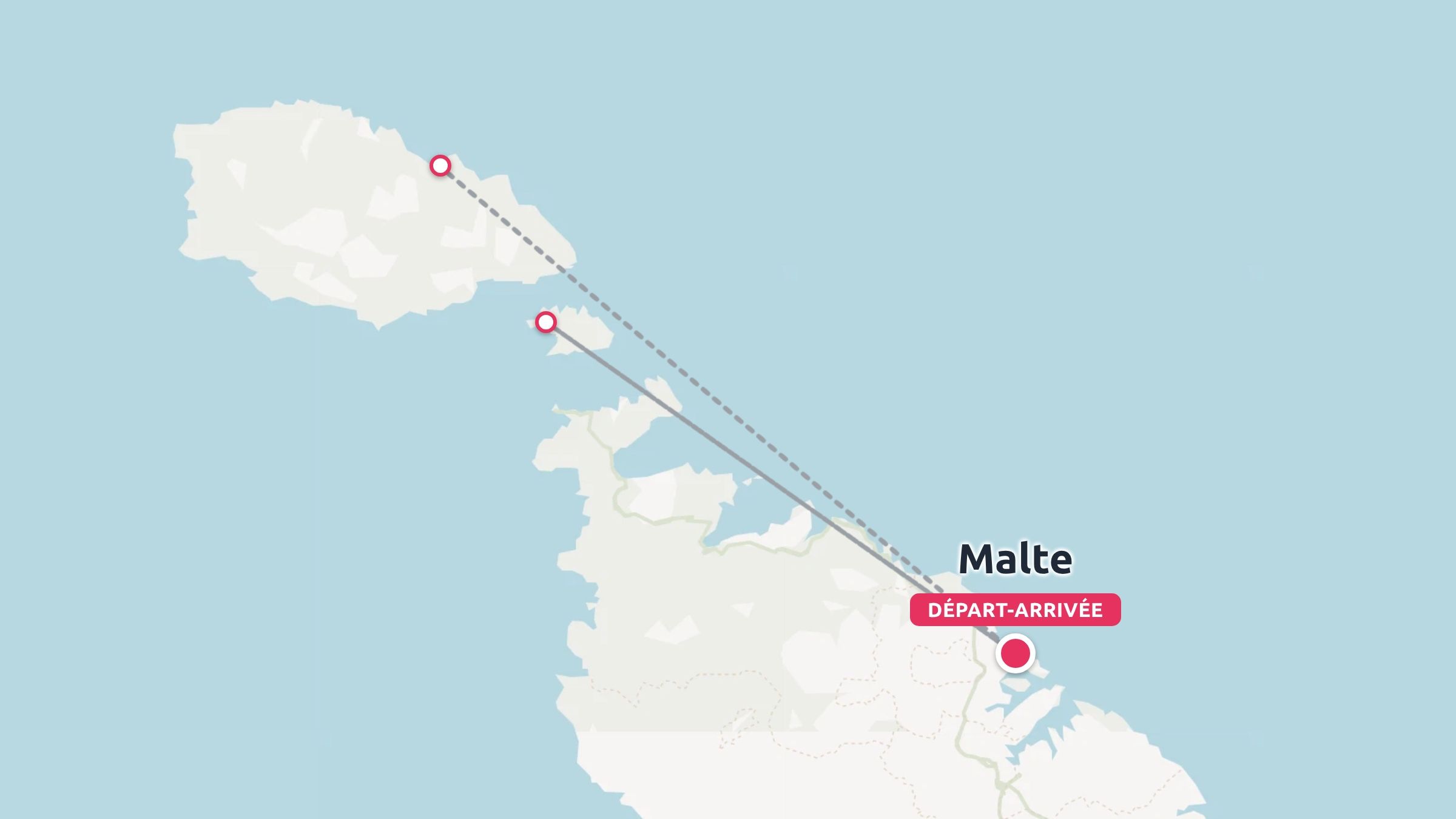 Une carte d'itinéraire de voyage de Malte montrant les liaisons de départ et d'arrivée entre les îles de Malte, de Comino et de Gozo.
