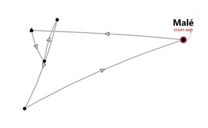Maldivas Beach Life: las playas paradisíacas de Ukulhas
