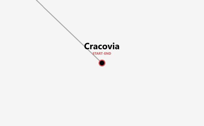 Cracovia weekend: tra storia, arte e vita notturna