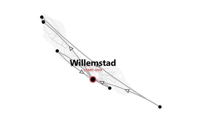 Curaçao Beach Life: spiagge caraibiche e mix di culture