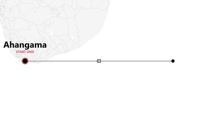 Sri Lanka: Surfweek e Yoga