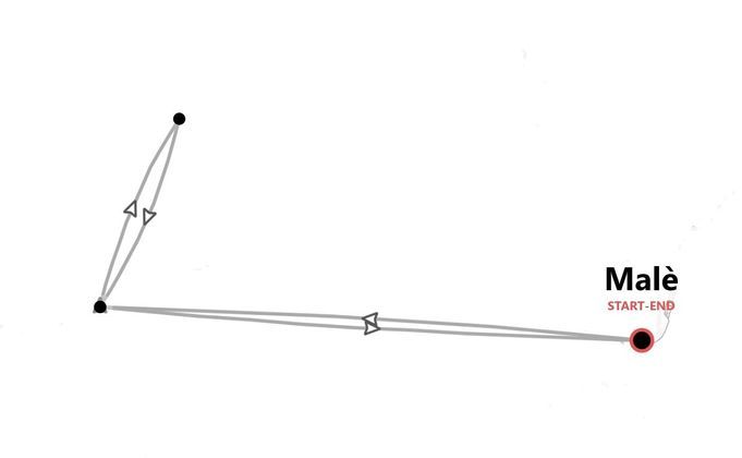 Maldive Beach Life: alla scoperta di Ukulhas tra mante, tartarughe e squali balena
