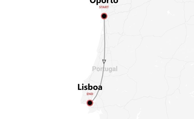Portugal Express: Lisboa y Oporto