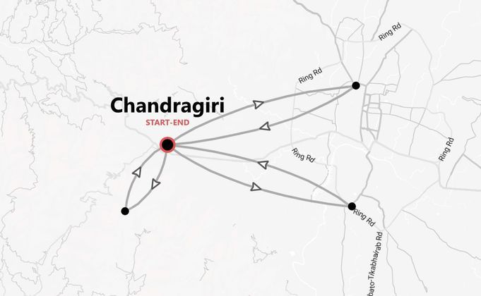 Nepal: Yoga, Meditation und Kultur