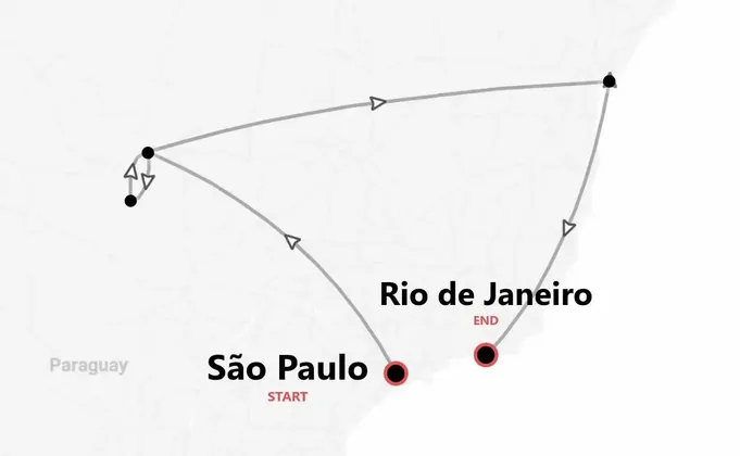 Brasilien Expedition: Jaguarsafari im Pantanal & Samba-Vibes