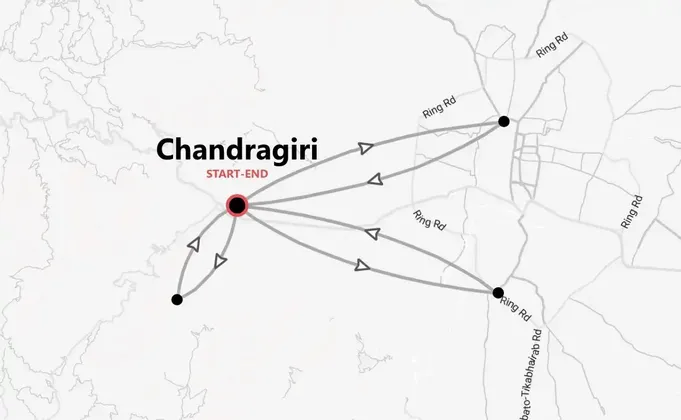 Nepal: Yoga, Meditation und Kultur