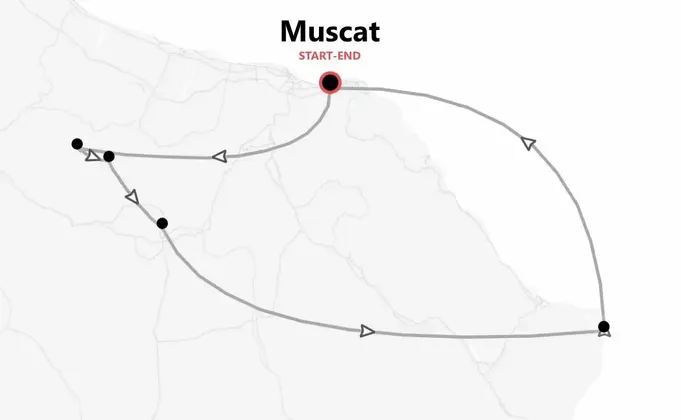 Oman 360°: Deserts, Souks and Turquoise Waters