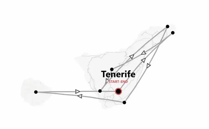 Tenerife Trekking: zaino in spalla tra escursioni e balene