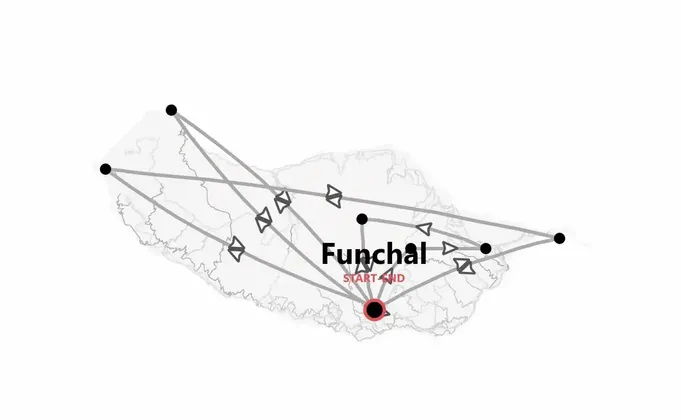 Madère 360° : l'île de la verdure et de l'aventure